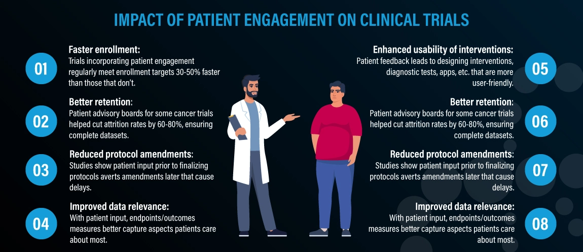 Patient Engagement in Clinical Trials