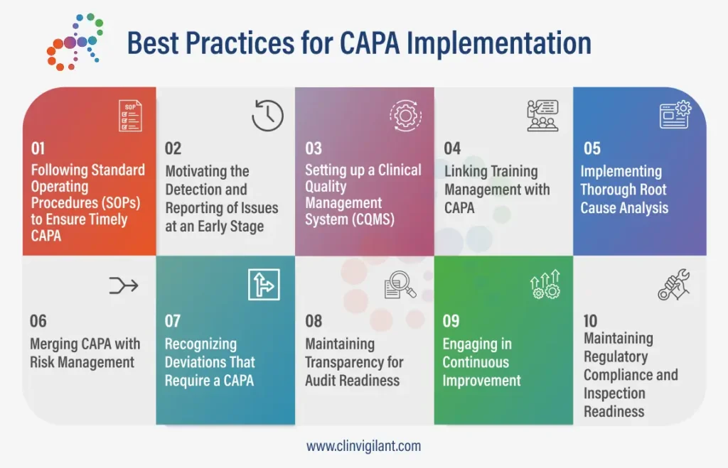 Best Practices for CAPA Implementation