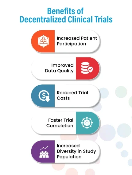 Benefits of Decentralized Clinical Trials Clinvigilant- Benefits of Decentralized Clinical Trials